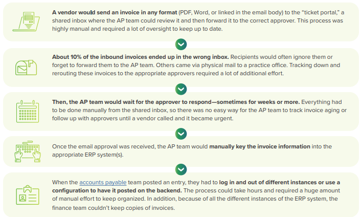 AP Workflow Layout