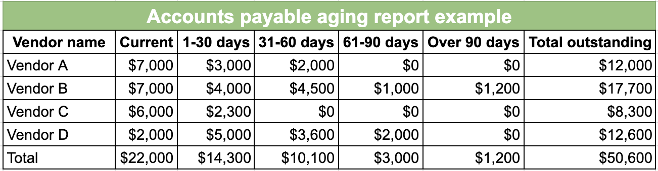 ap-aging-report-example