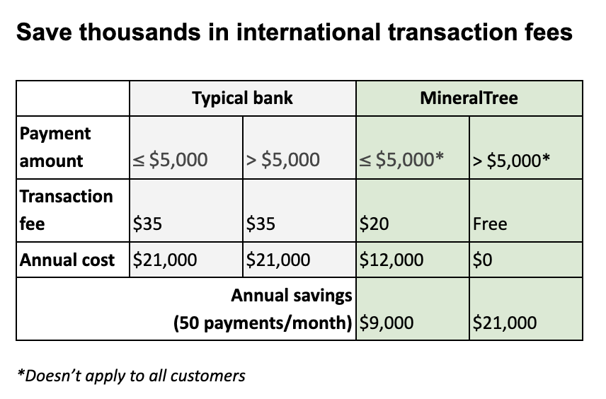 currency-exchange-risk