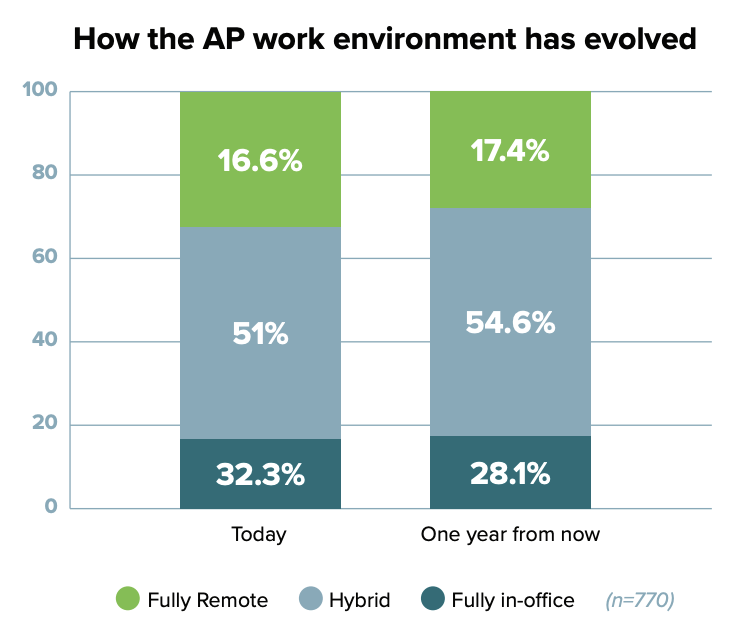 state-of-ap-report