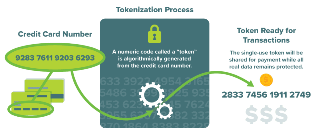 Payment Tokenization Explained | MineralTree